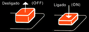 LIGA/DESLIGA